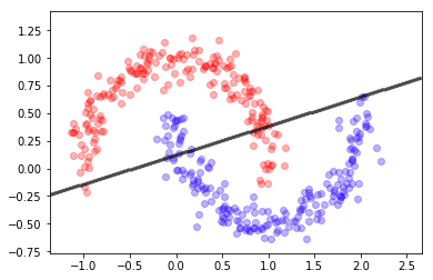 ../_images/NOTES 03.02 - SUPERVISED ALGORITHMS_27_1.png